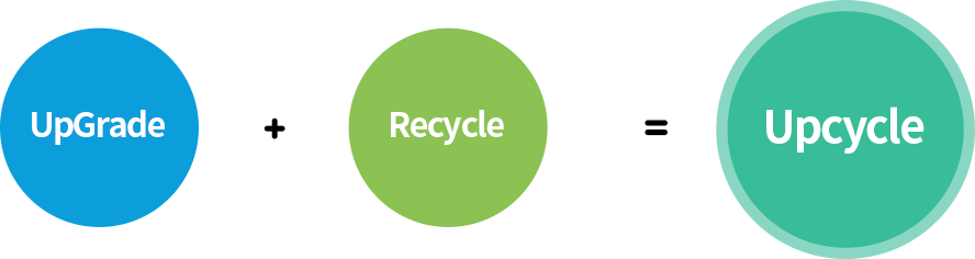 UpGrade + Recycle =Upcycle